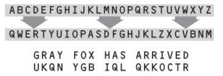 Screenshot of encryption key model