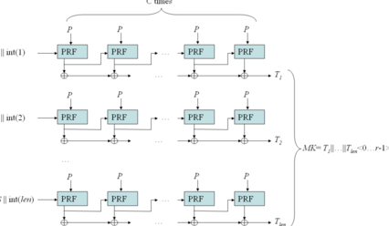 Screenshot of PBKDF2 model 